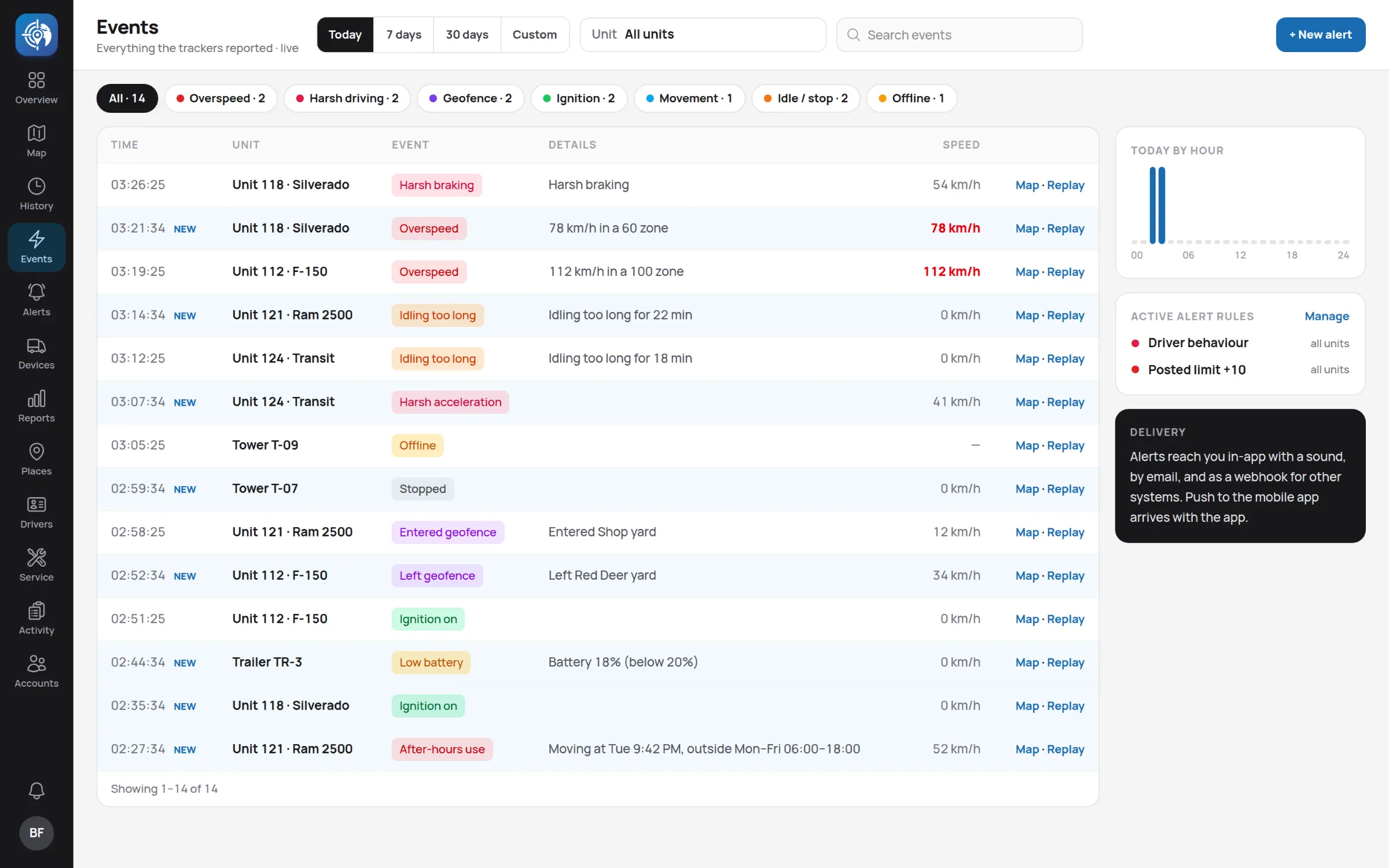 The events page: a filterable list of everything the trackers reported.