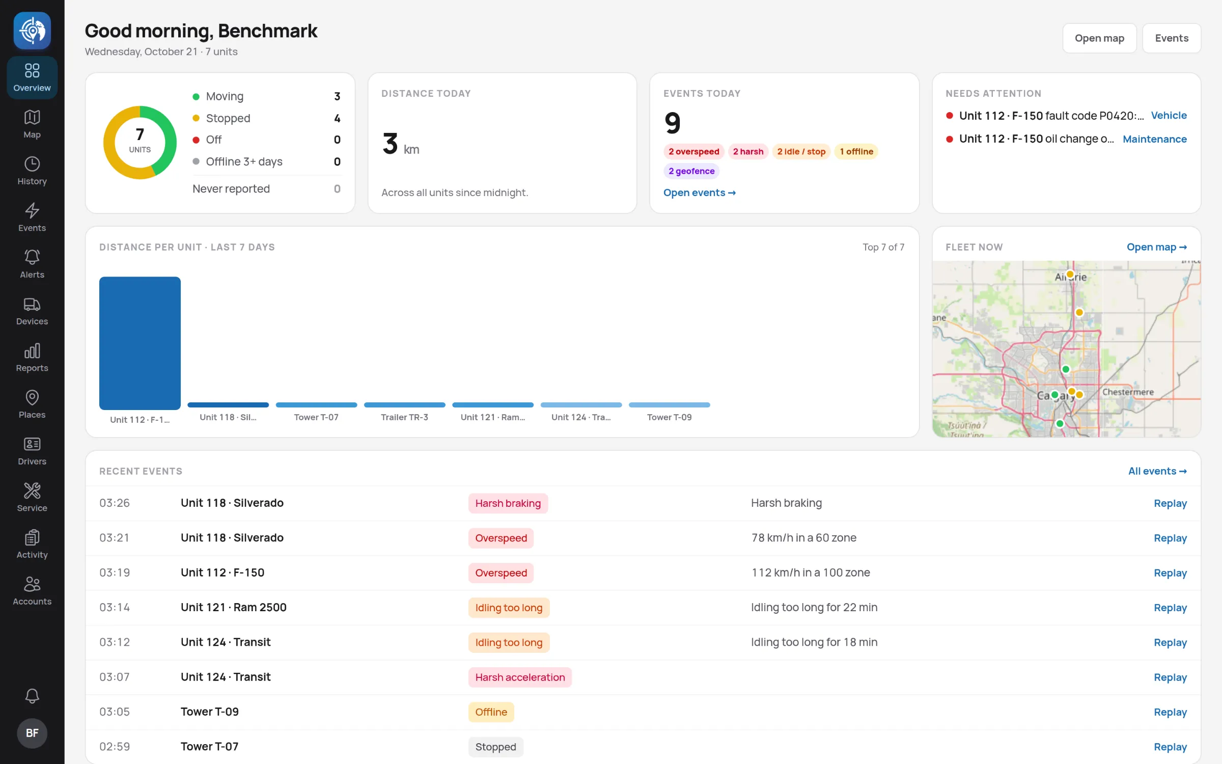 The Overview page: fleet status, distance today, events today and units that need attention.