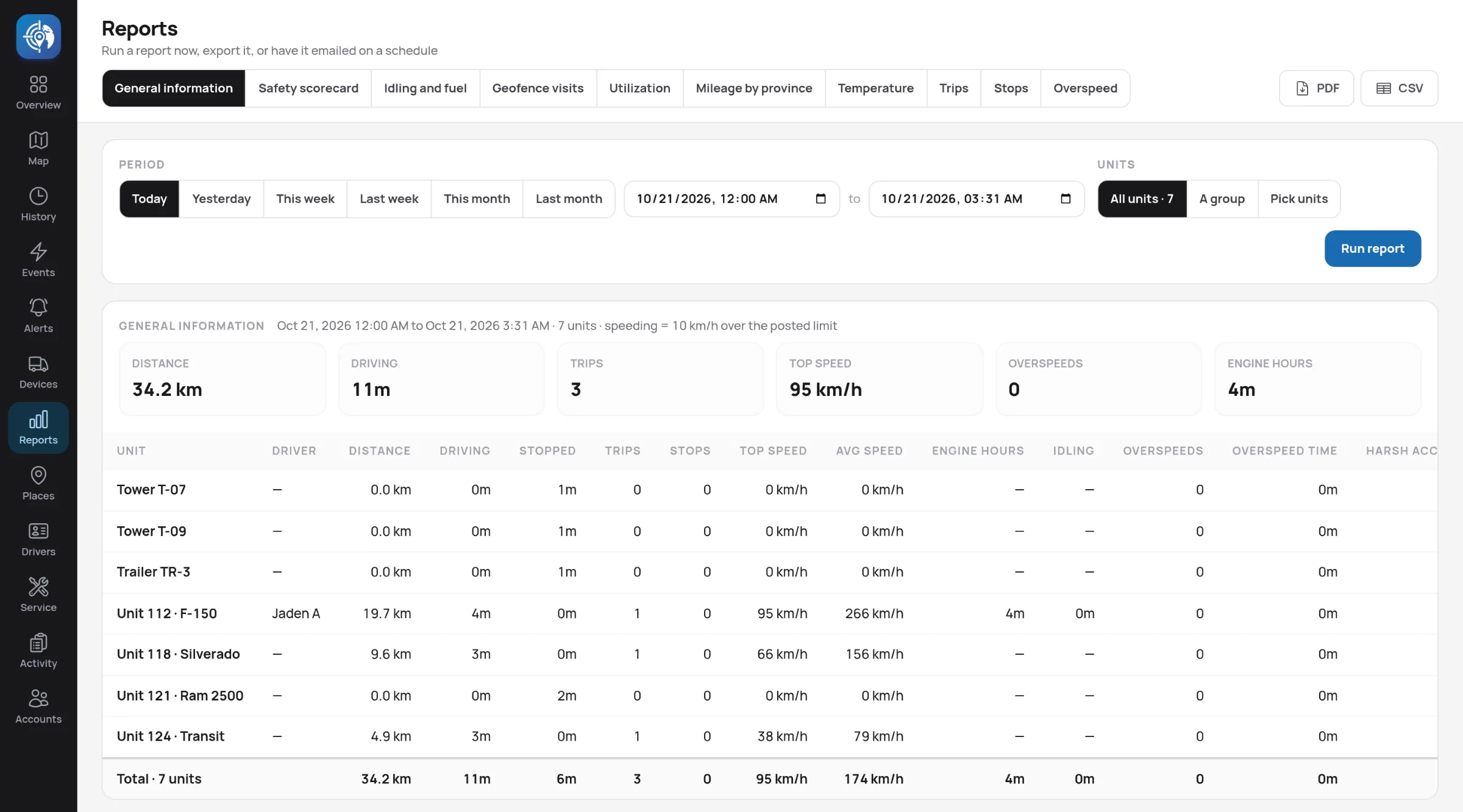 The General Information report with distance, driving time, trips and top speed per unit.